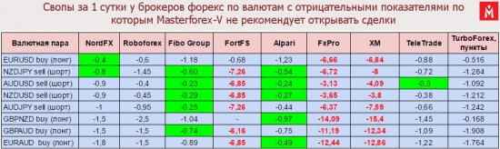 Таблица валютных свопов